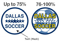 Two Dallas Soccer patches showing up to 75% embroidery coverage versus 76-100% full coverage