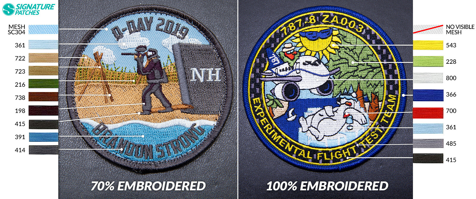 Comparison of 70 percent and 100 percent embroidery thread coverage on custom patches